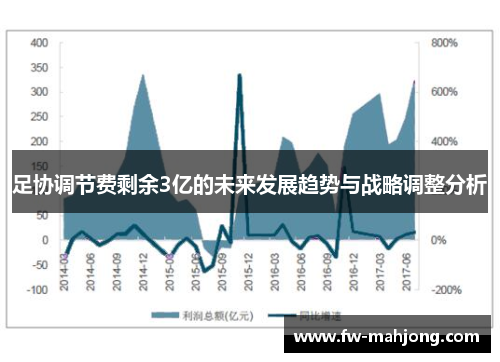 足协调节费剩余3亿的未来发展趋势与战略调整分析
