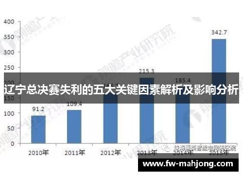 辽宁总决赛失利的五大关键因素解析及影响分析